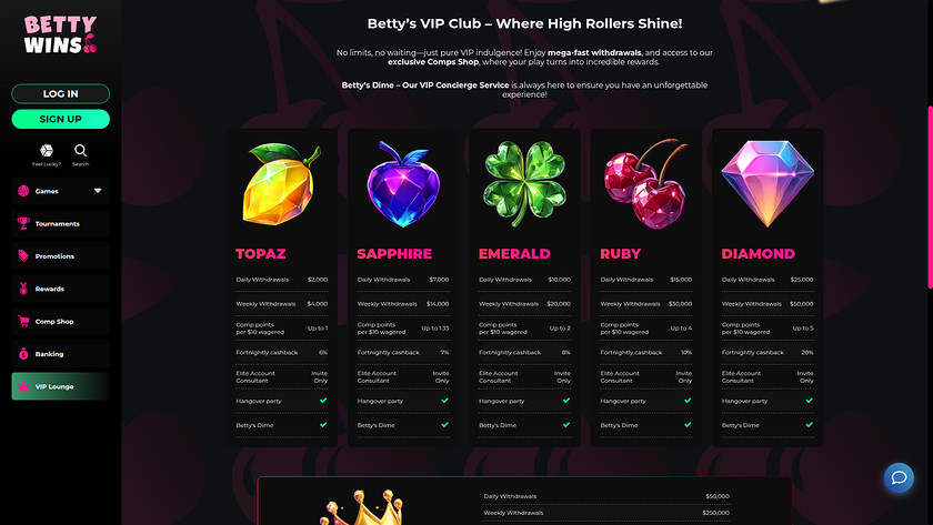 BettyWins Casino — VIP section