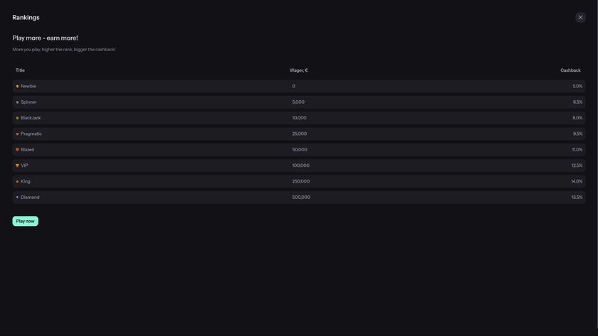 WaveBet Casino — VIP section